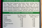 Ingredients on a pack of food