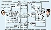 1920s television system,diagram