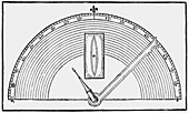 Gilbert's quadrant to measure magnetic pole
