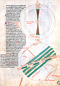 Manuscript page describing solar eclipses