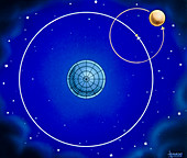 Artwork of Earth with a Ptolemaic planet orbiting