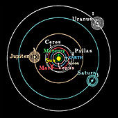 Copernican solar system