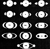 Observations of Saturn,17th century