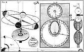 Ferguson's ecliptic diagram,1756