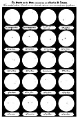 Sunspot observations,1819-1820