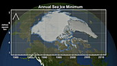 Sea Ice Yearly Minimum