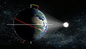 Earth's orbit and axial tilt