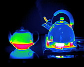 Making tea, thermography