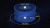 Kepler 11 system and our Solar system