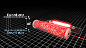 How a laser works