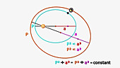 Kepler's 3rd law of planetary motion