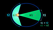 Kepler's laws of planetary motion