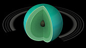 Uranus's internal structure