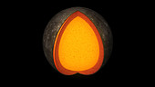 Internal structure of Mercury