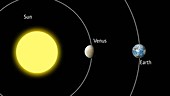 Venus and Earth comparison