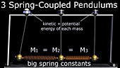 Three coupled pendulums