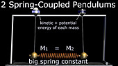 Two coupled pendulums