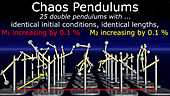 25 chaos pendulums