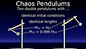 Two chaos pendulums