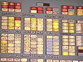 Control panel of a nuclear reactor