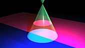 Conic sections, animation