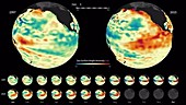 El Nino, 1997 and 2015 comparison