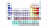 Synthetic elements in the periodic table