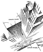 Three Point Perspective,20th Century