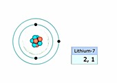 Lithium electron configuration