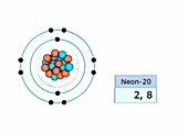 Neon electron configuration