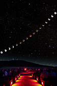 Lunar Eclipse Path