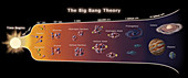 The Big Bang Theory,Conceptual Image