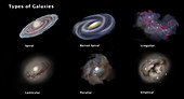 Types of Galaxies,Illustration