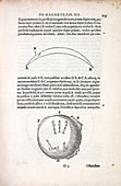 Gilbert on magnetic declination,1600
