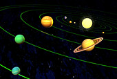 Solar System Without Pluto