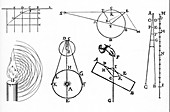 Early Physics Diagrams