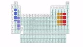 Triads in the periodic table, animation