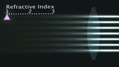 Changing refractive index, animation