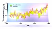 Global temperature changes, 1850-2000