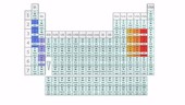 Triads in the periodic table