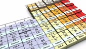 Electronegativity trends in periodic table