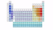 Triads in the periodic table