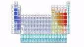 Triads in the periodic table