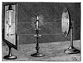 Optics of a concave reflector, 19th century