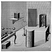 Hertz's electromagnetism experiments, 1880s