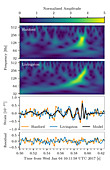 Gravitational wave detection signals, 2017