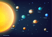 Solar system, illustration