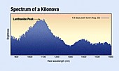 Kilonova spectrum, illustration