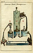 Alchemical experiments, 18th century