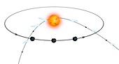 Comet Kohoutek orbital path, illustration